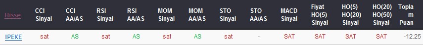 SAT sinyali veren hisseler 01-12-2017