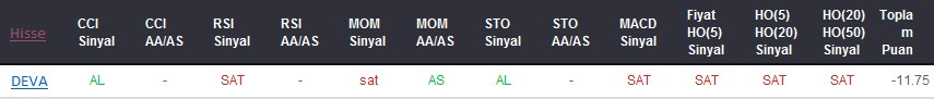 SAT sinyali veren hisseler 01-12-2017