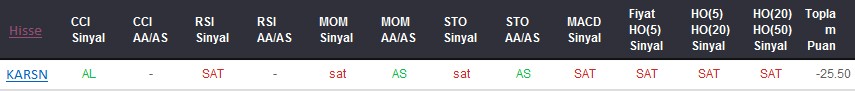 SAT sinyali veren hisseler 01-12-2017