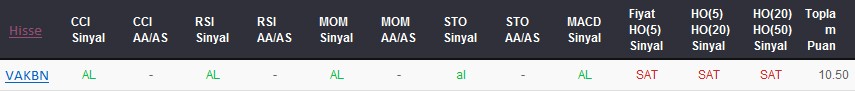AL sinyali veren hisseler 01-12-2017