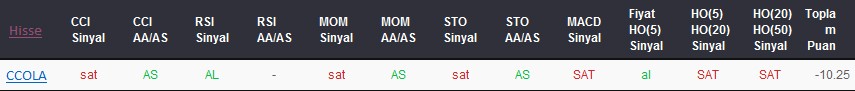 SAT sinyali veren hisseler 11-12-2017