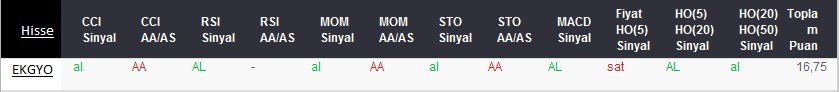 AL sinyali veren hisseler 12-12-2017