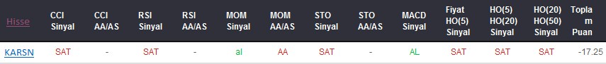 SAT sinyali veren hisseler 14-12-2017