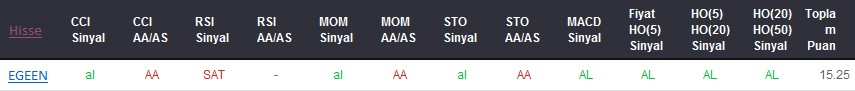 AL sinyali veren hisseler 14-12-2017
