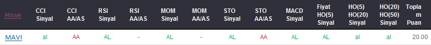 AL sinyali veren hisseler 15-12-2017