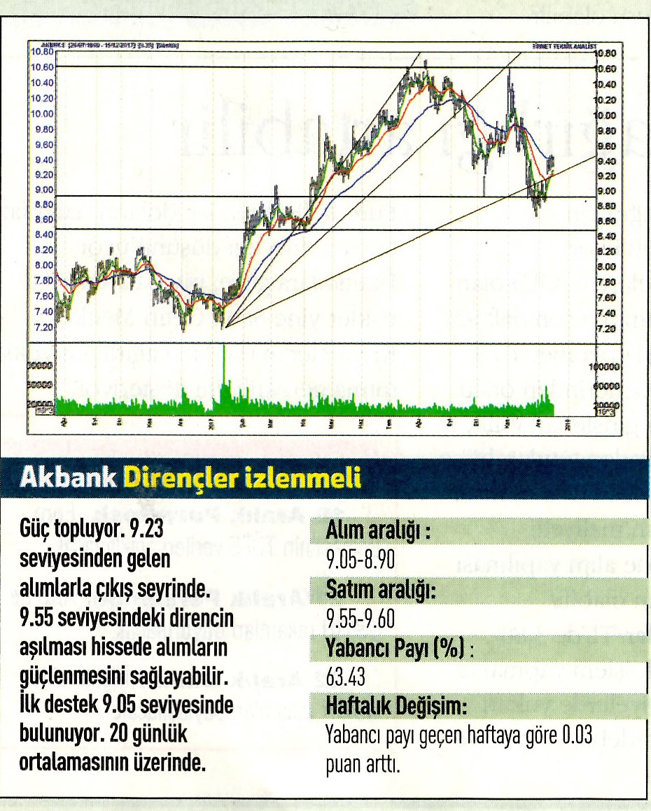 17 hisselik teknik analiz