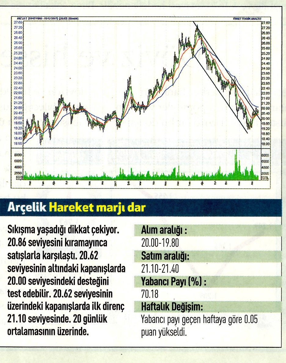 17 hisselik teknik analiz