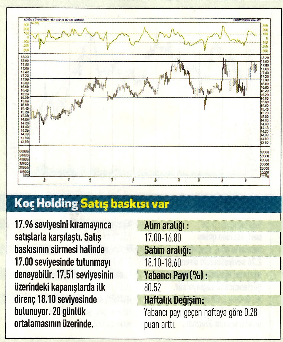 17 hisselik teknik analiz