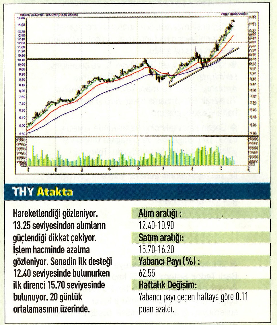 17 hisselik teknik analiz