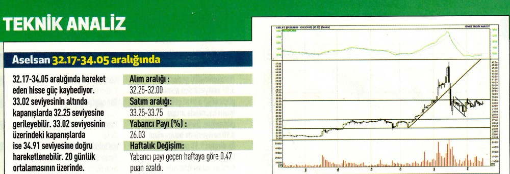 17 hisselik teknik analiz