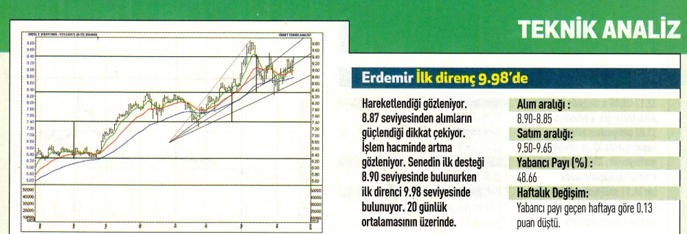 17 hisselik teknik analiz