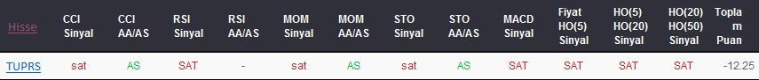 SAT sinyali veren hisseler 18-12-2017