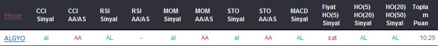 AL sinyali veren hisseler 18-12-2017