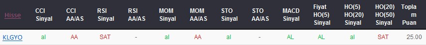 AL sinyali veren hisseler 18-12-2017