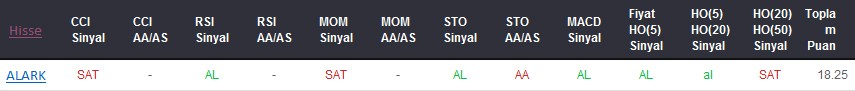 AL sinyali veren hisseler 19-12-2017