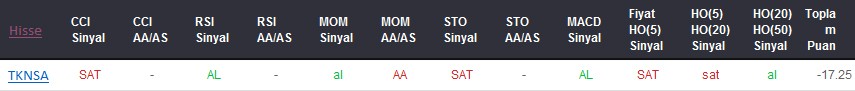 SAT sinyali veren hisseler 20-12-2017