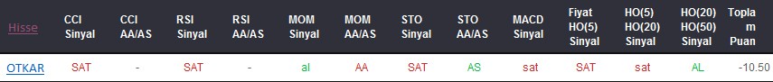 SAT sinyali veren hisseler 20-12-2017