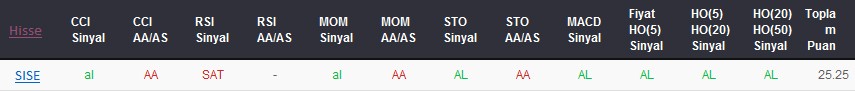 AL sinyali veren hisseler 22-12-2017