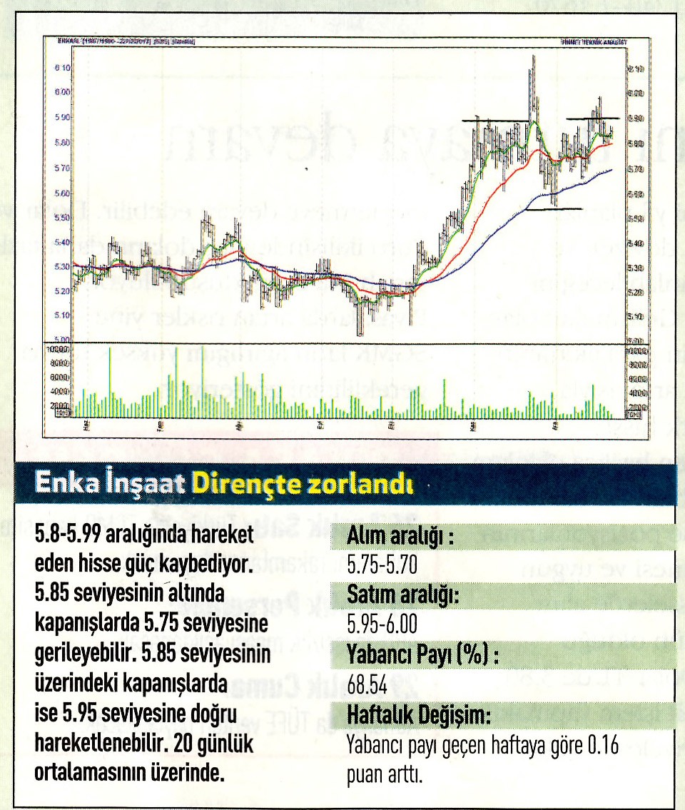 17 hisselik teknik analiz