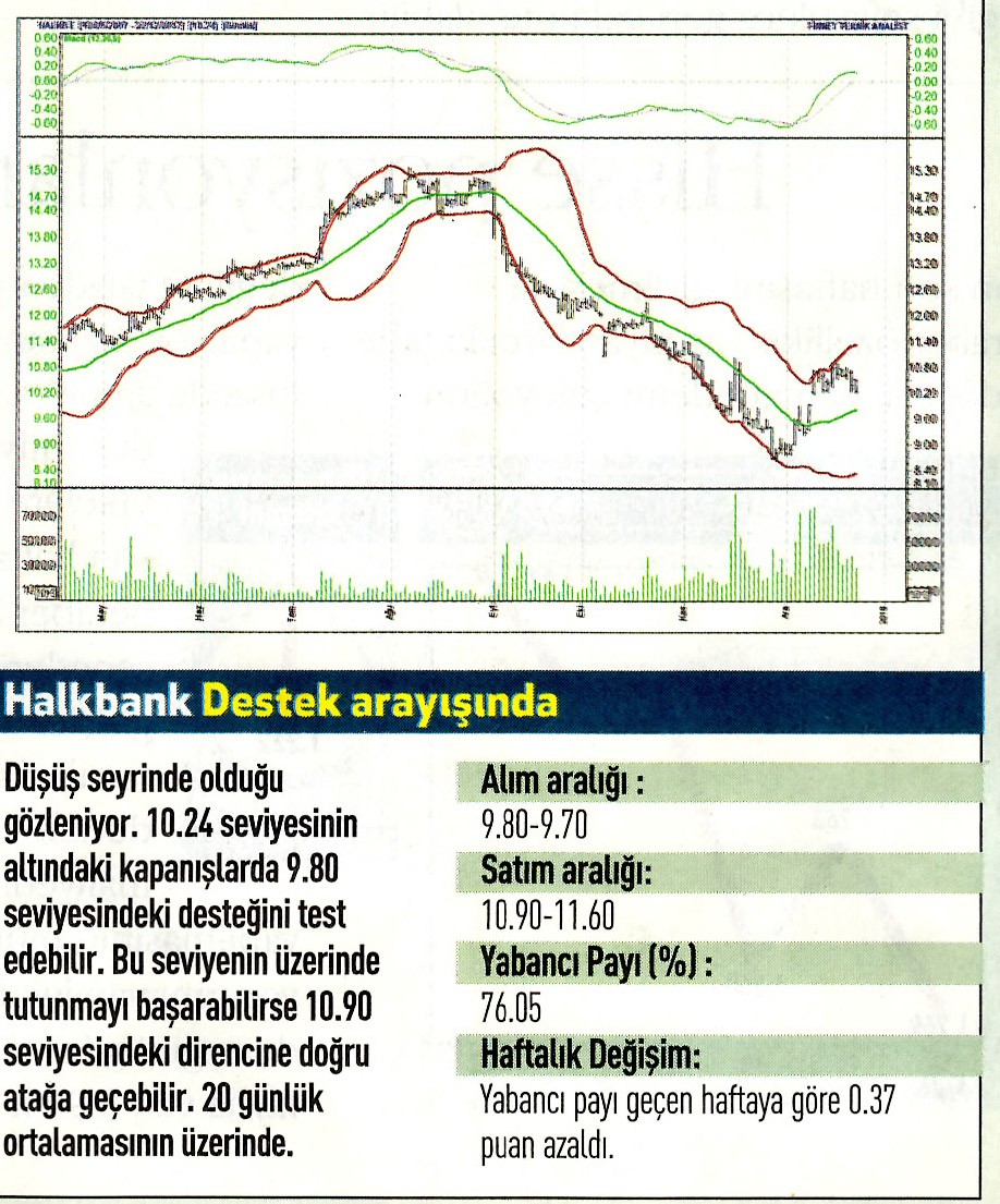 17 hisselik teknik analiz