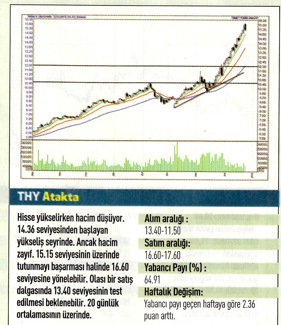 17 hisselik teknik analiz