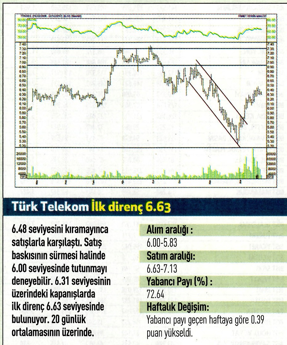 17 hisselik teknik analiz