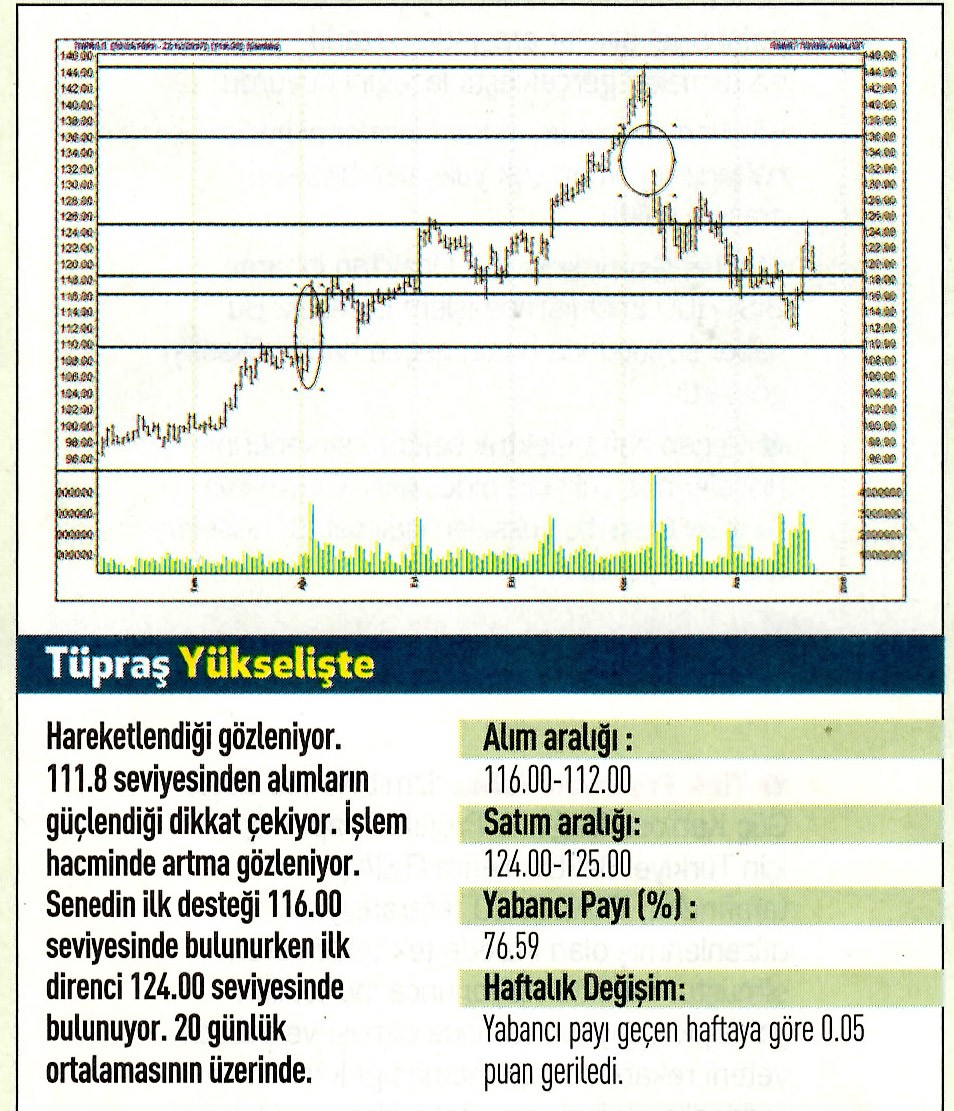 17 hisselik teknik analiz