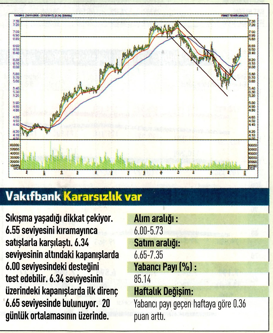 17 hisselik teknik analiz