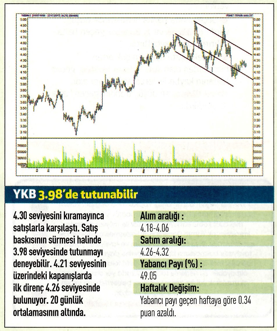 17 hisselik teknik analiz