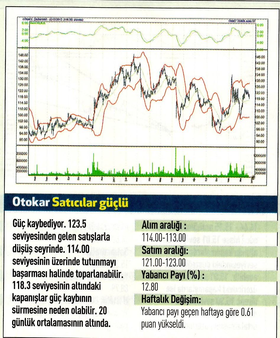 17 hisselik teknik analiz