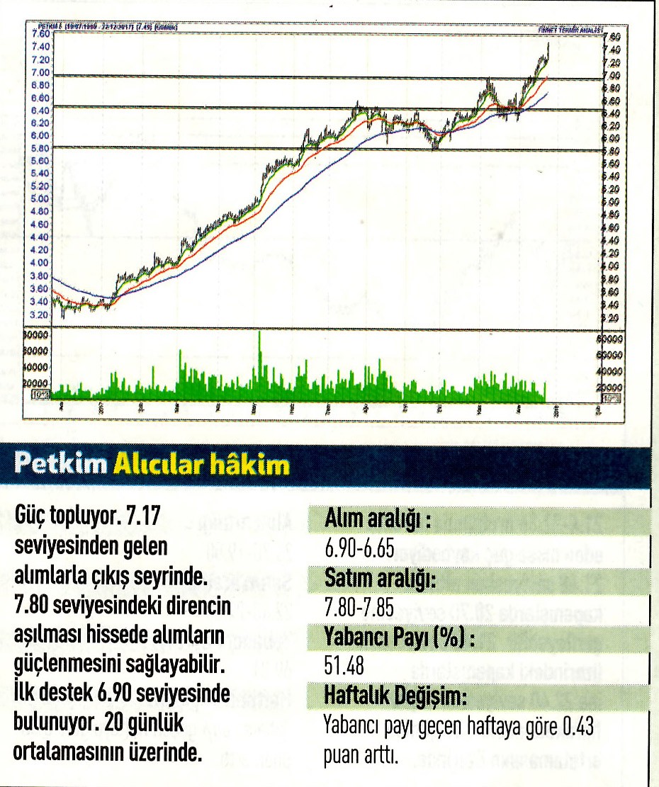 17 hisselik teknik analiz