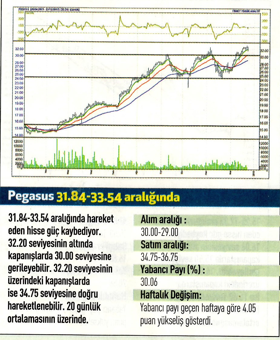 17 hisselik teknik analiz