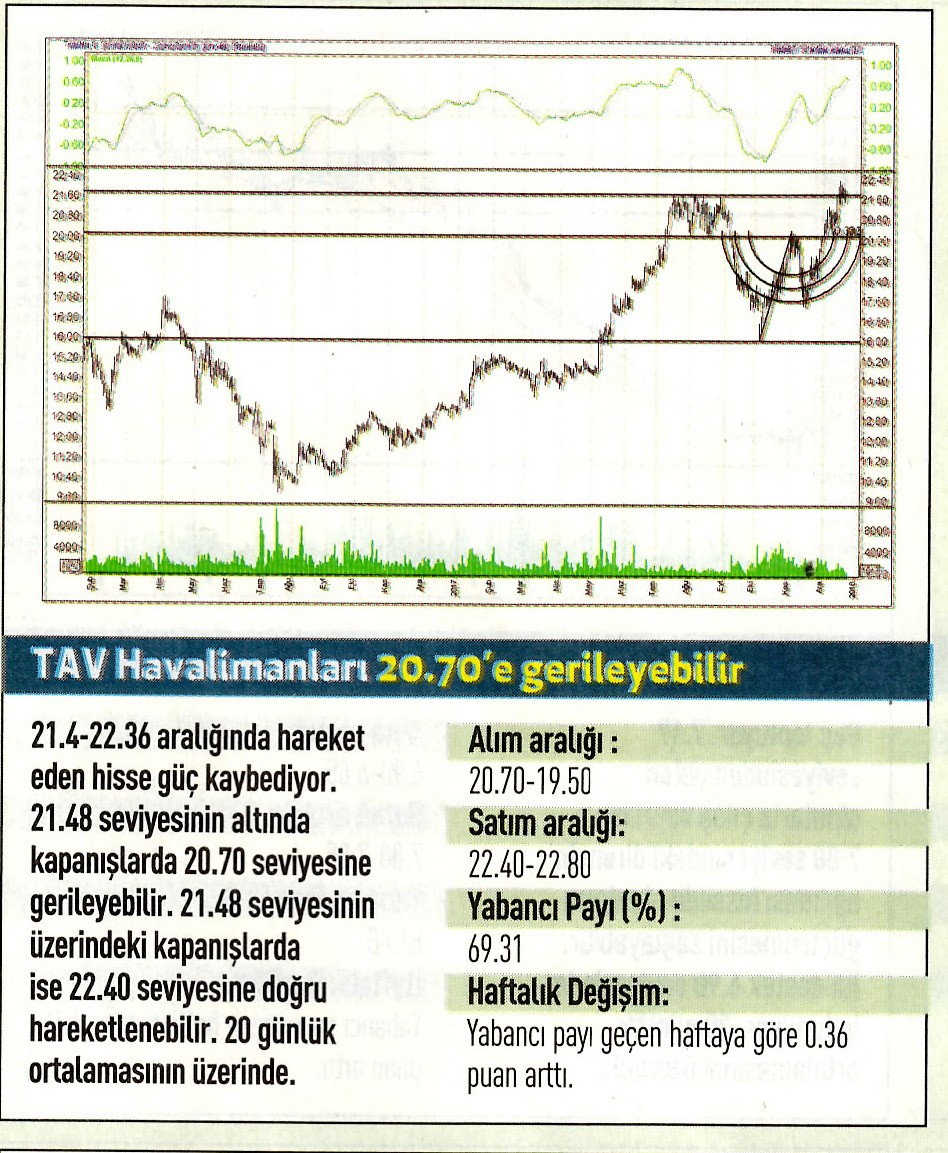 17 hisselik teknik analiz