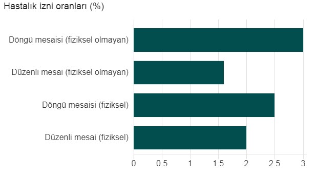 Uyku hakkında bilinmesi gereken 10 şey