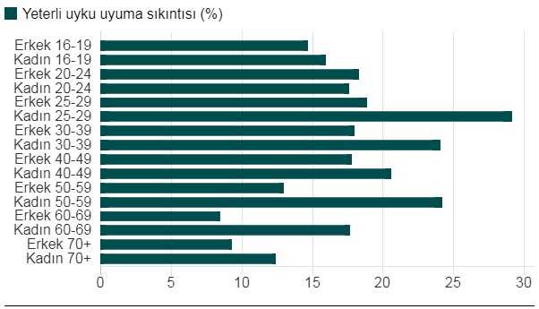 Uyku hakkında bilinmesi gereken 10 şey