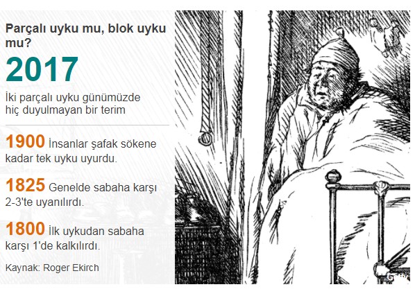 Uyku hakkında bilinmesi gereken 10 şey