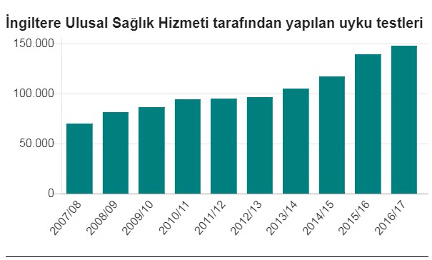 Uyku hakkında bilinmesi gereken 10 şey