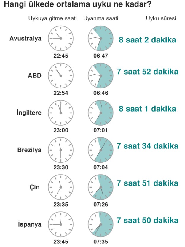 Uyku hakkında bilinmesi gereken 10 şey