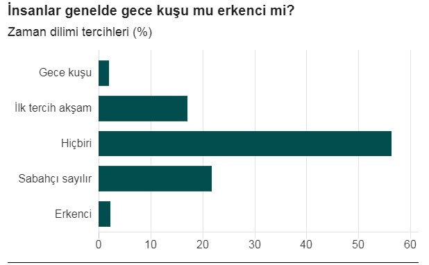 Uyku hakkında bilinmesi gereken 10 şey