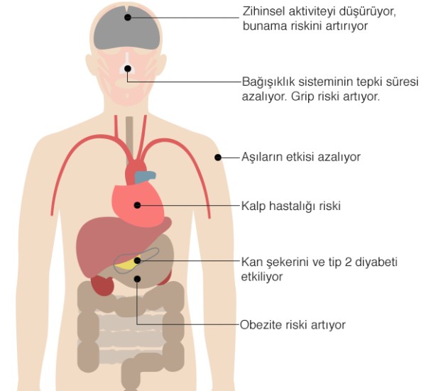 Uyku hakkında bilinmesi gereken 10 şey