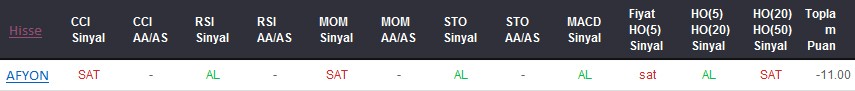 SAT sinyali veren hisseler 27-12-2017
