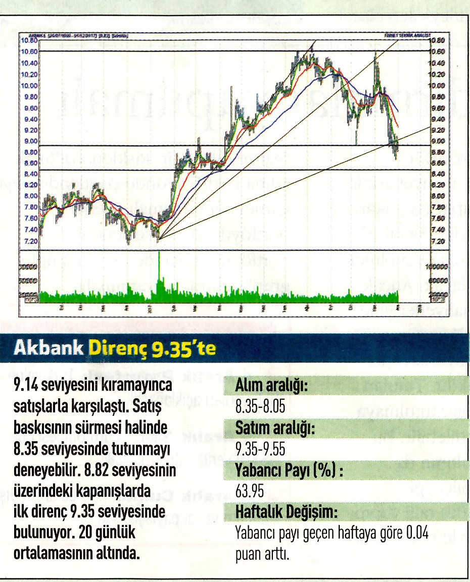 17 hisselik teknik analiz