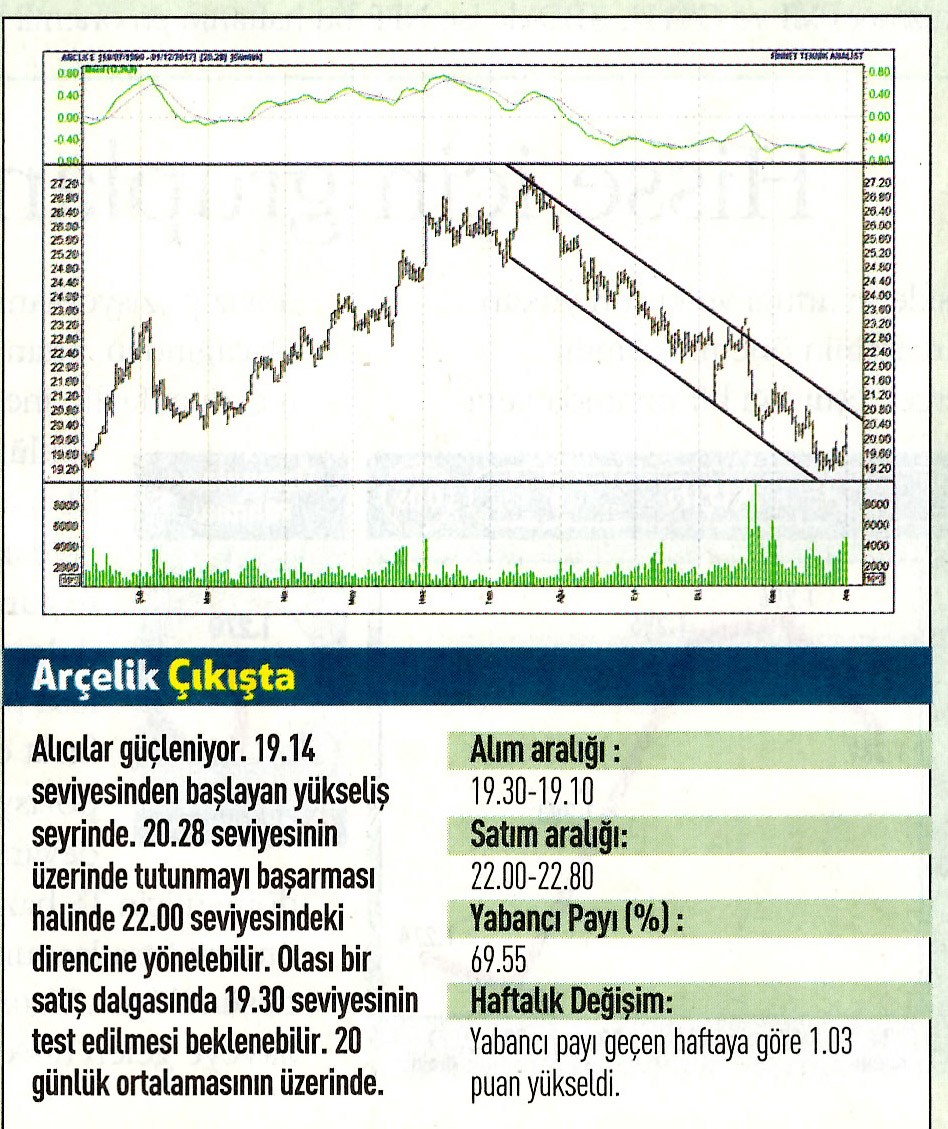 17 hisselik teknik analiz