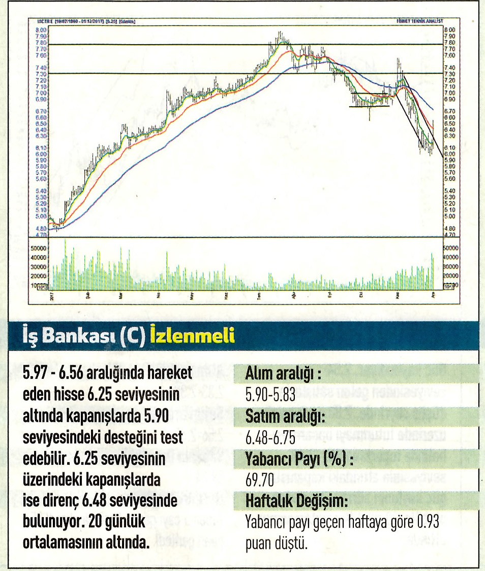 17 hisselik teknik analiz