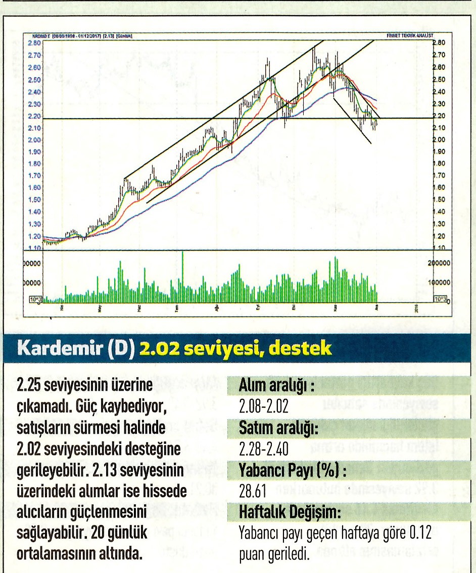 17 hisselik teknik analiz