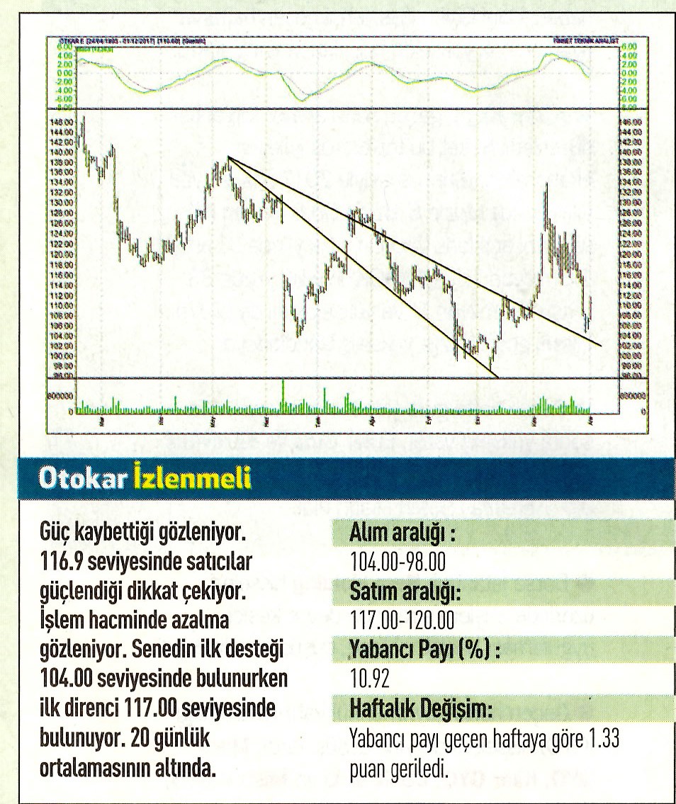 17 hisselik teknik analiz