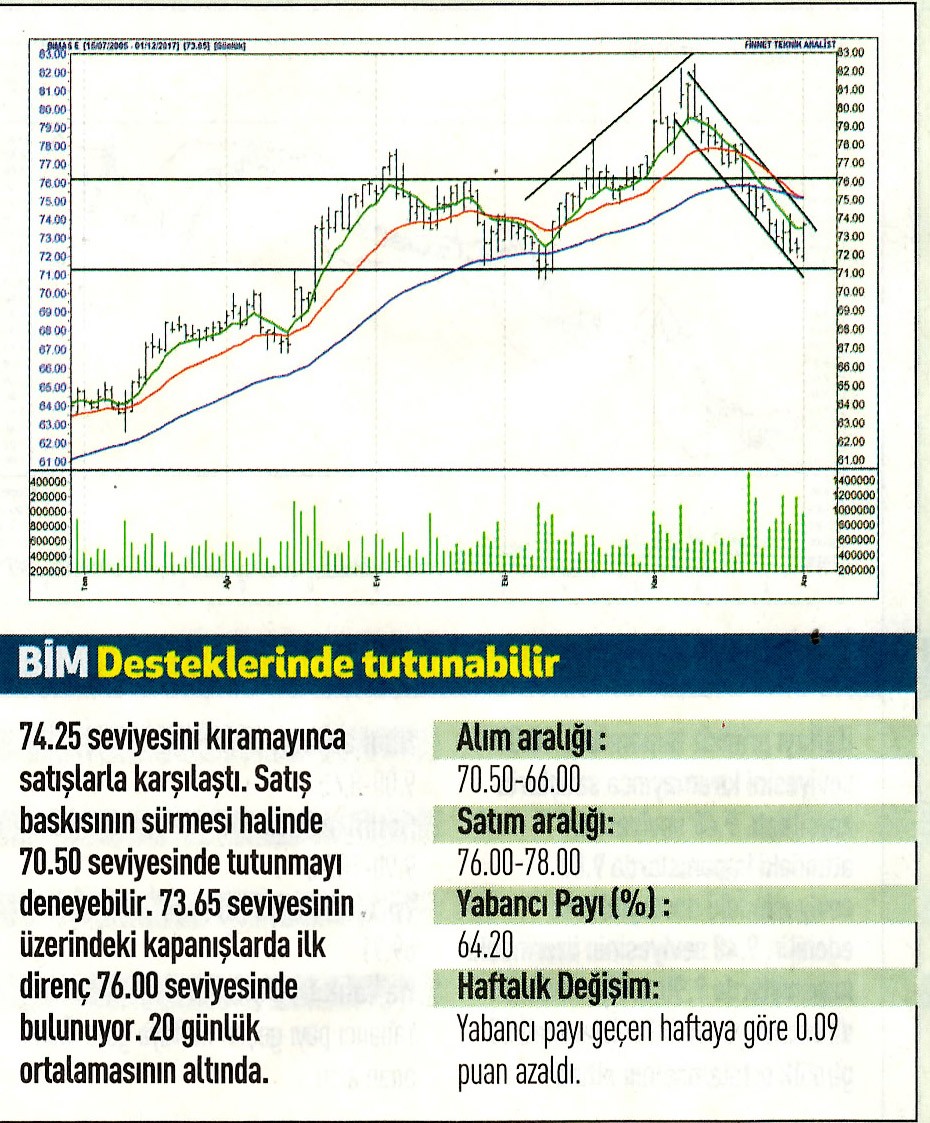 17 hisselik teknik analiz