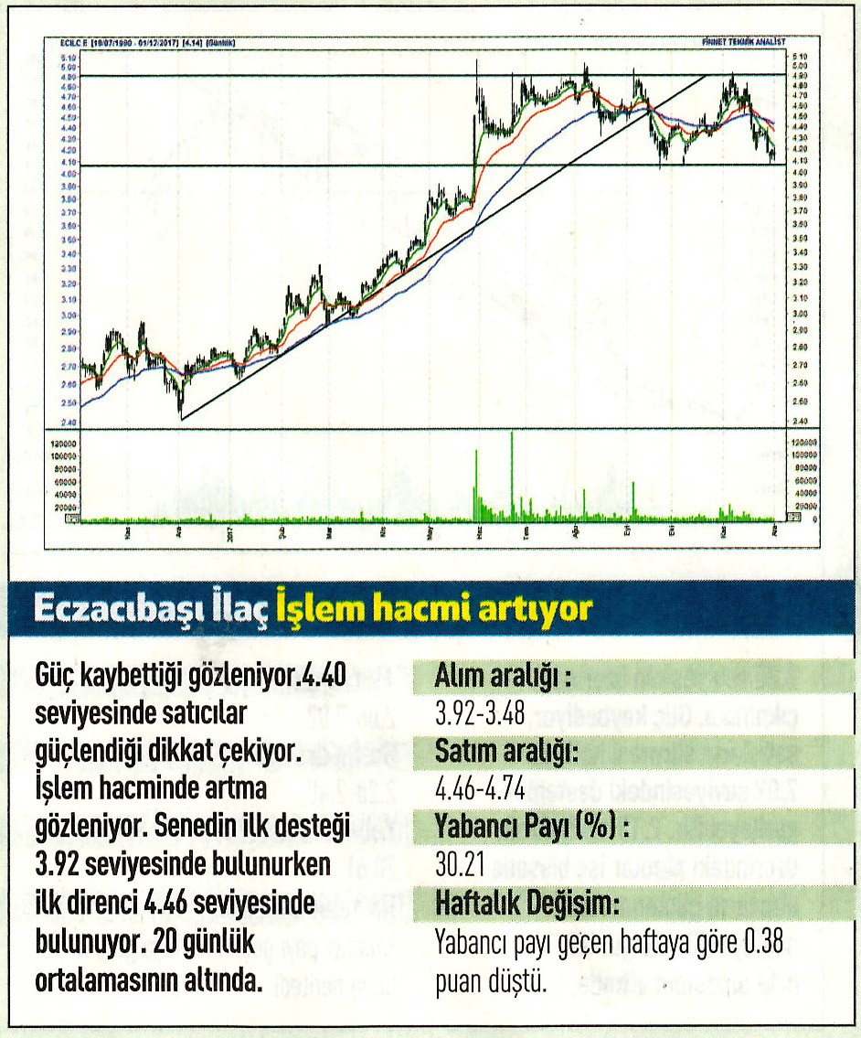 17 hisselik teknik analiz