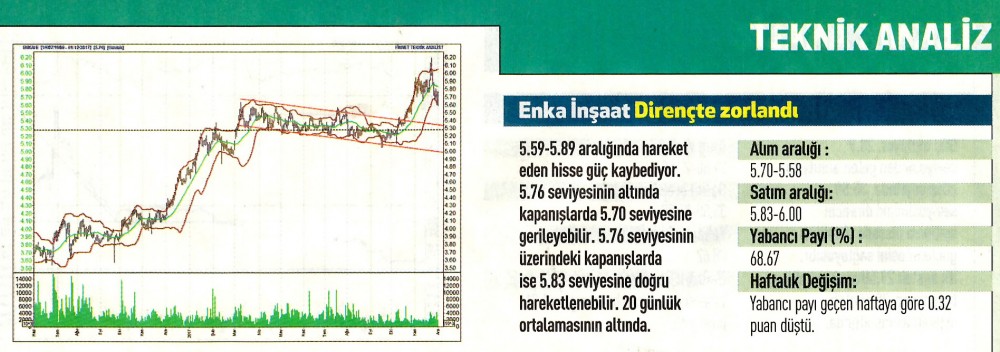 17 hisselik teknik analiz