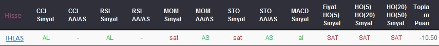 SAT sinyali veren hisseler 04-12-2017